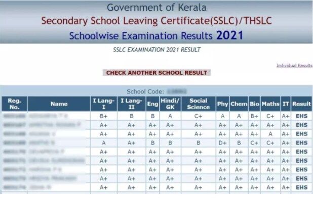 Kerala Sslc Result 2022 Out Live Kbpe Class 10 Result Link How To Check